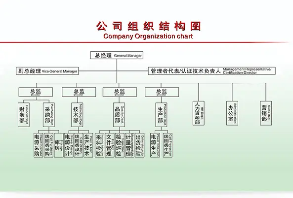 質(zhì)量認(rèn)證，支持量身訂制